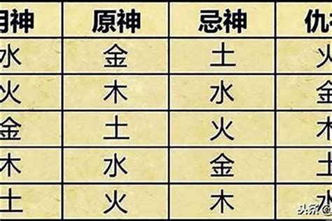 八字須|生辰八字算命、五行喜用神查询（免费测算）